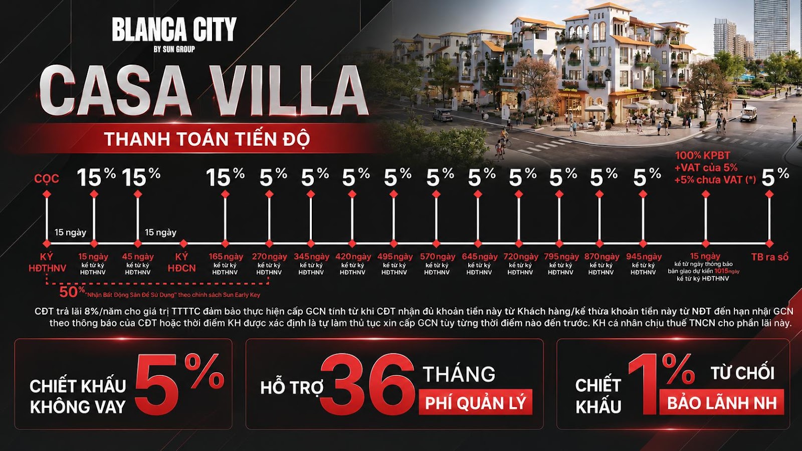 Bảng Giá Biệt Thự Song Lập Blanca City Vũng Tàu